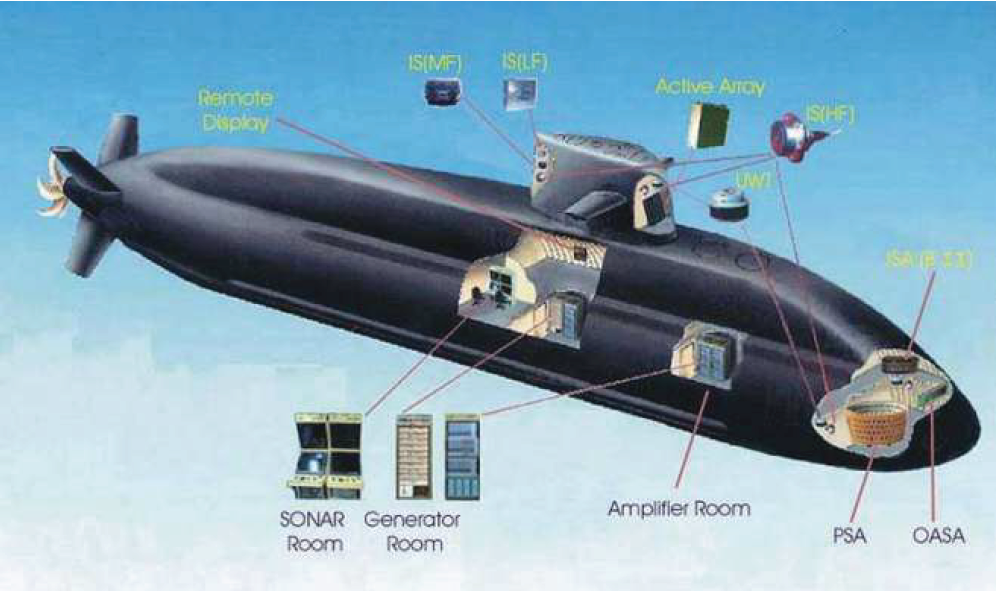 Sonars